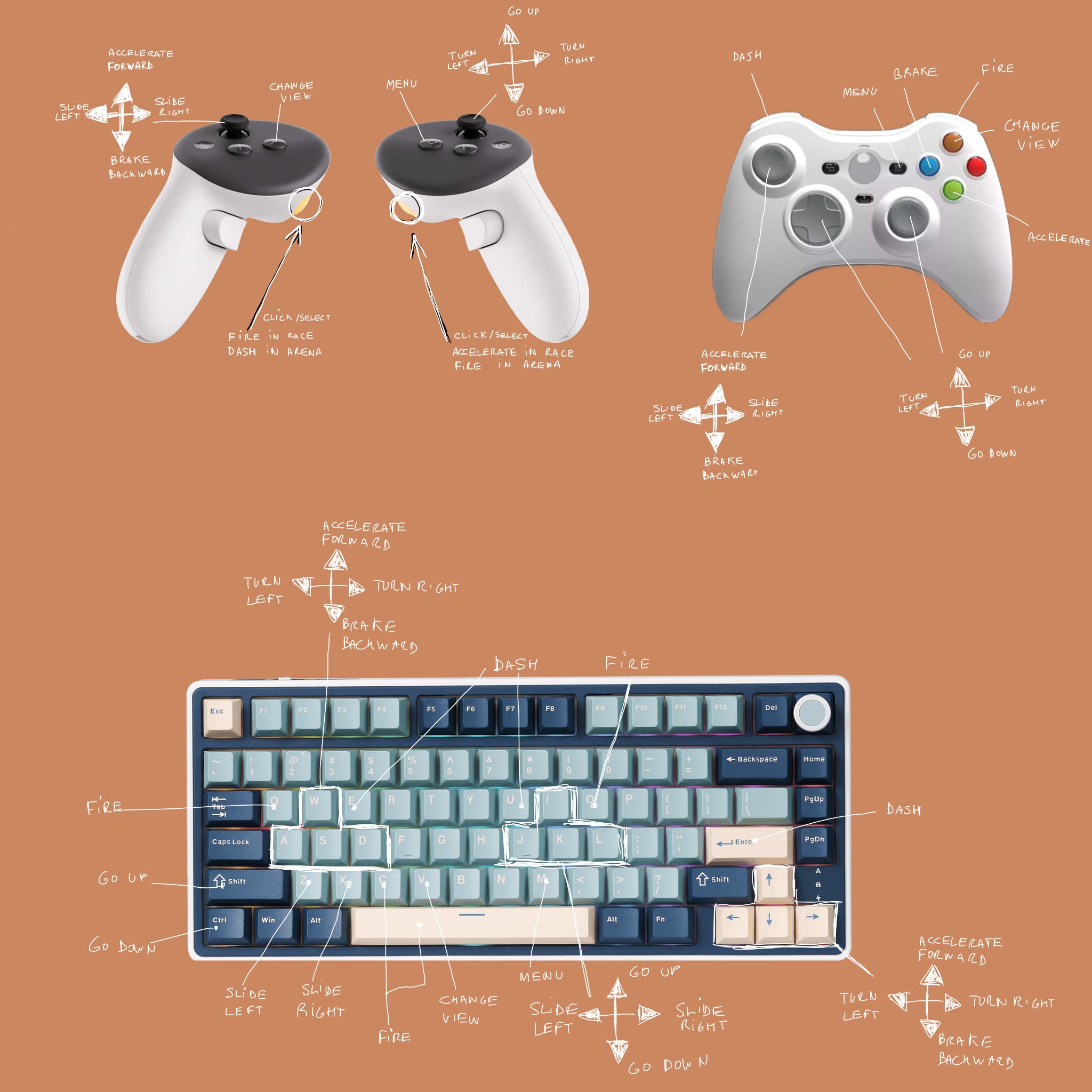 VR Drones Racing controls - keyboard, gamepad and Quest controllers diagram